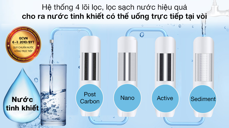 Lõi lọc - Máy lọc nước Nano nóng nguội lạnh Cuckoo CP-FN601HW 4 lõi 