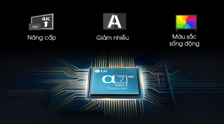 Smart Tivi NanoCell LG 4K 55 inch 55NANO86TNA - Chip xử lý thông minh