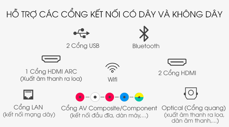 Cổng kết nối - Smart Tivi NanoCell LG 4K 75 inch 75NANO79TND