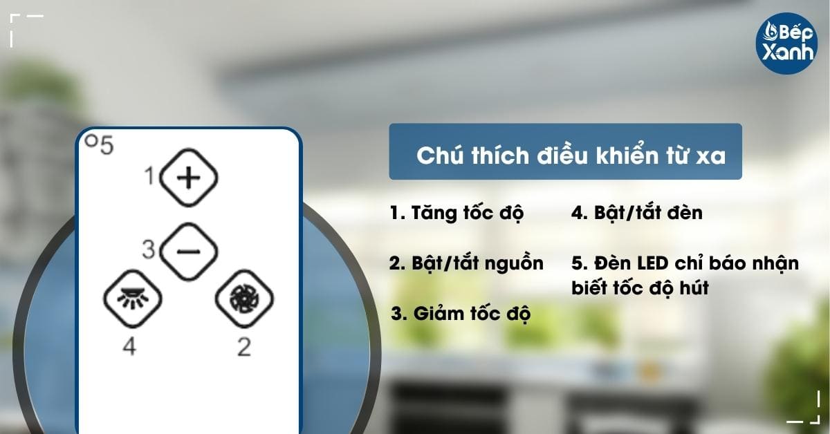 Chú thích bảng điều khiển từ xa máy hút mùi Malloca Vita V-3