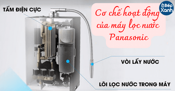 Cơ chế hoạt động của máy lọc nước điện giải Panasonic