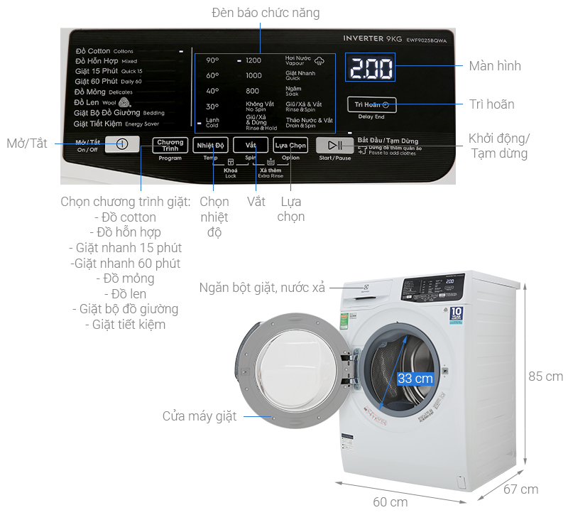 Thông số kỹ thuật Máy giặt Electrolux Inverter 9 kg EWF9025BQWA