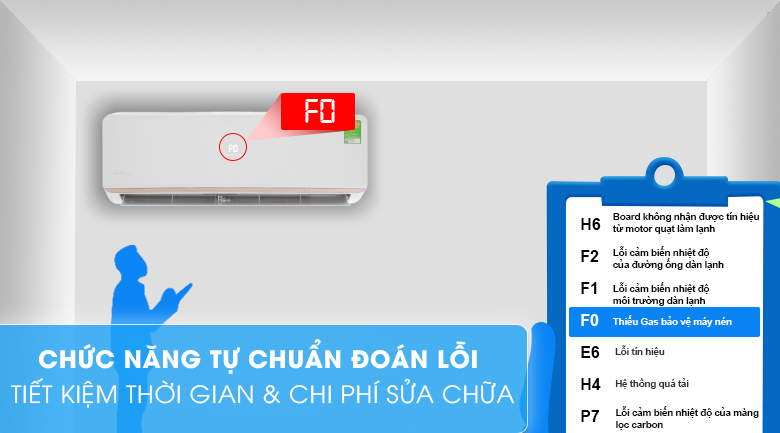 Chẩn đoán lỗi