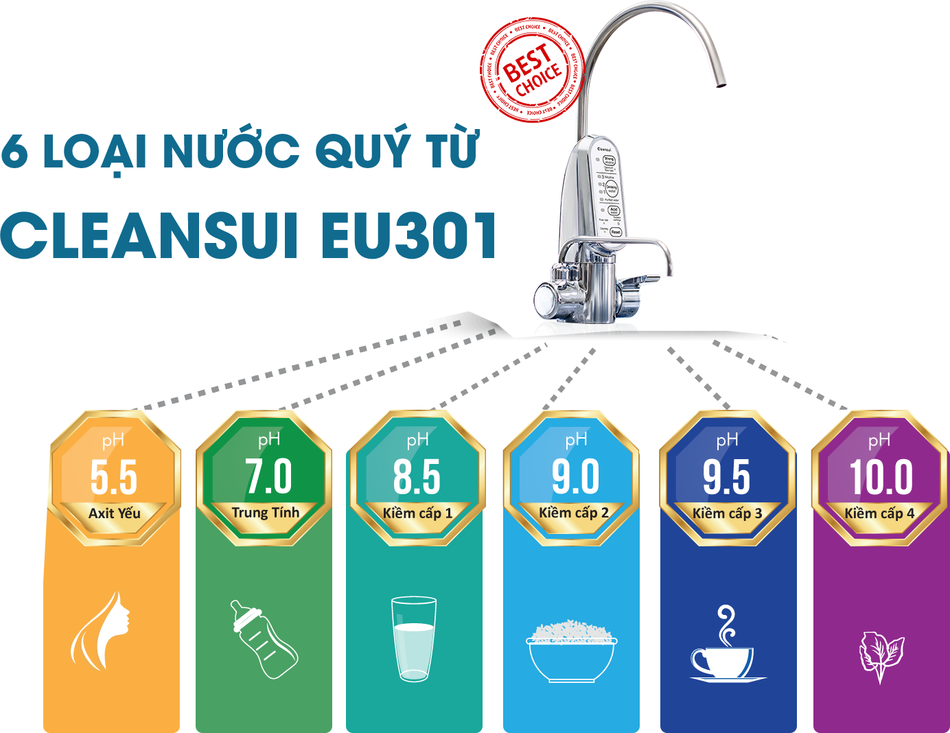 6 Loại nước quý từ máy lọc nước điện giải Cleansui EU301
