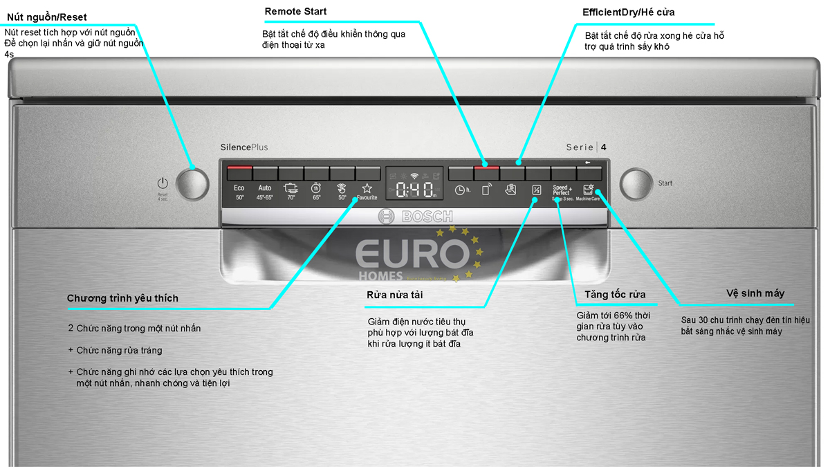 MÁY RỬA BÁT BOSCH SMS4ECI14E