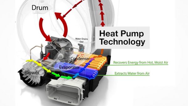 Công nghệ HeatPump Bosch WQG241AGPL