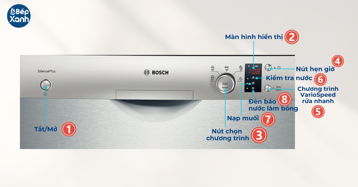 Chi tiết các ký hiệu trên bảng điều khiển máy rửa chén Bosch SMS57E28EU
