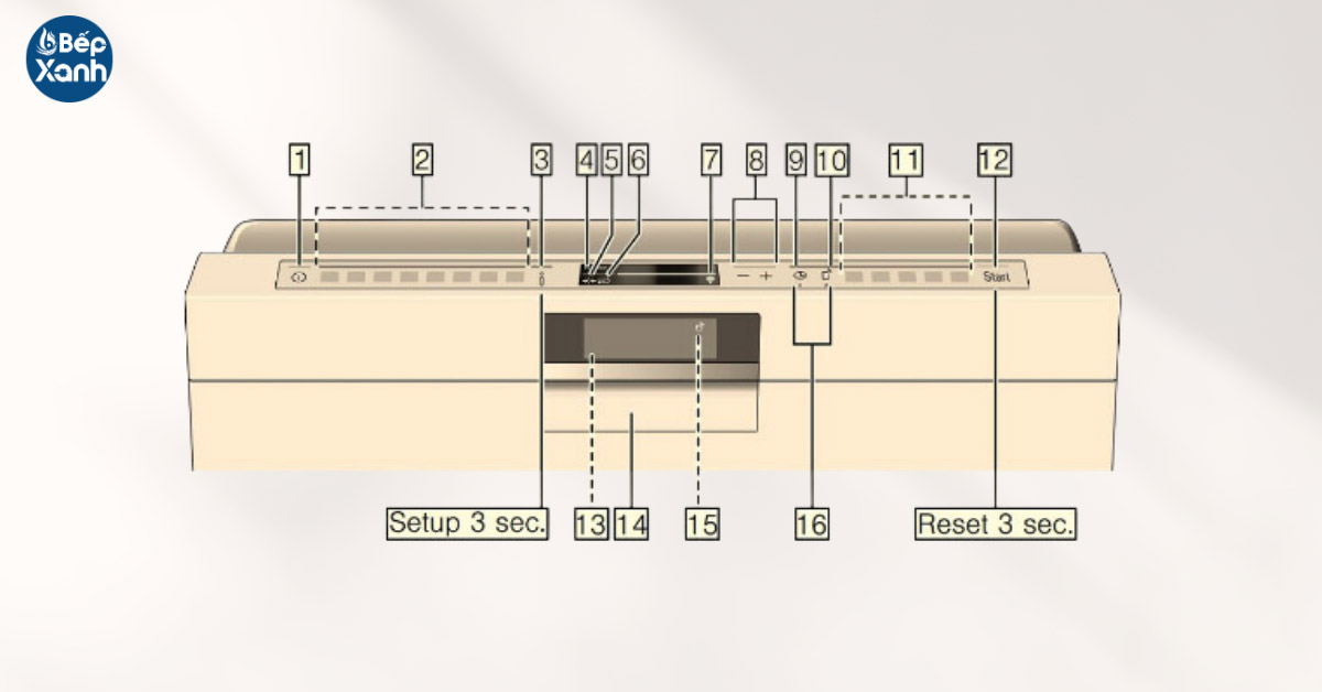Tổng quan bảng điều khiển của máy rửa chén Bosch SMS88TI36E 