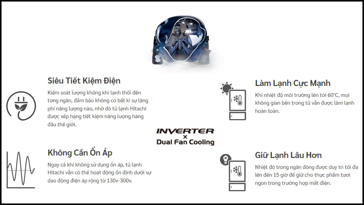 Tiết kiệm điện vượt trội nhờ hệ thống quạt kép thông minh và công nghệ Inverter tiên tiến