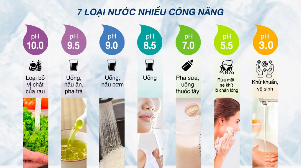 Máy lọc nước điện giải ion kiềm Panasonic TK-AS700 5 tấm điện cực - 7 loại nước